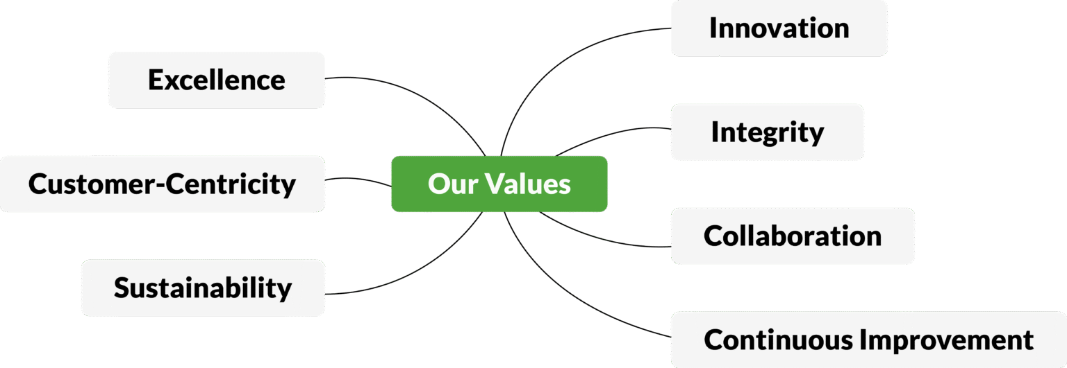 Our Mission