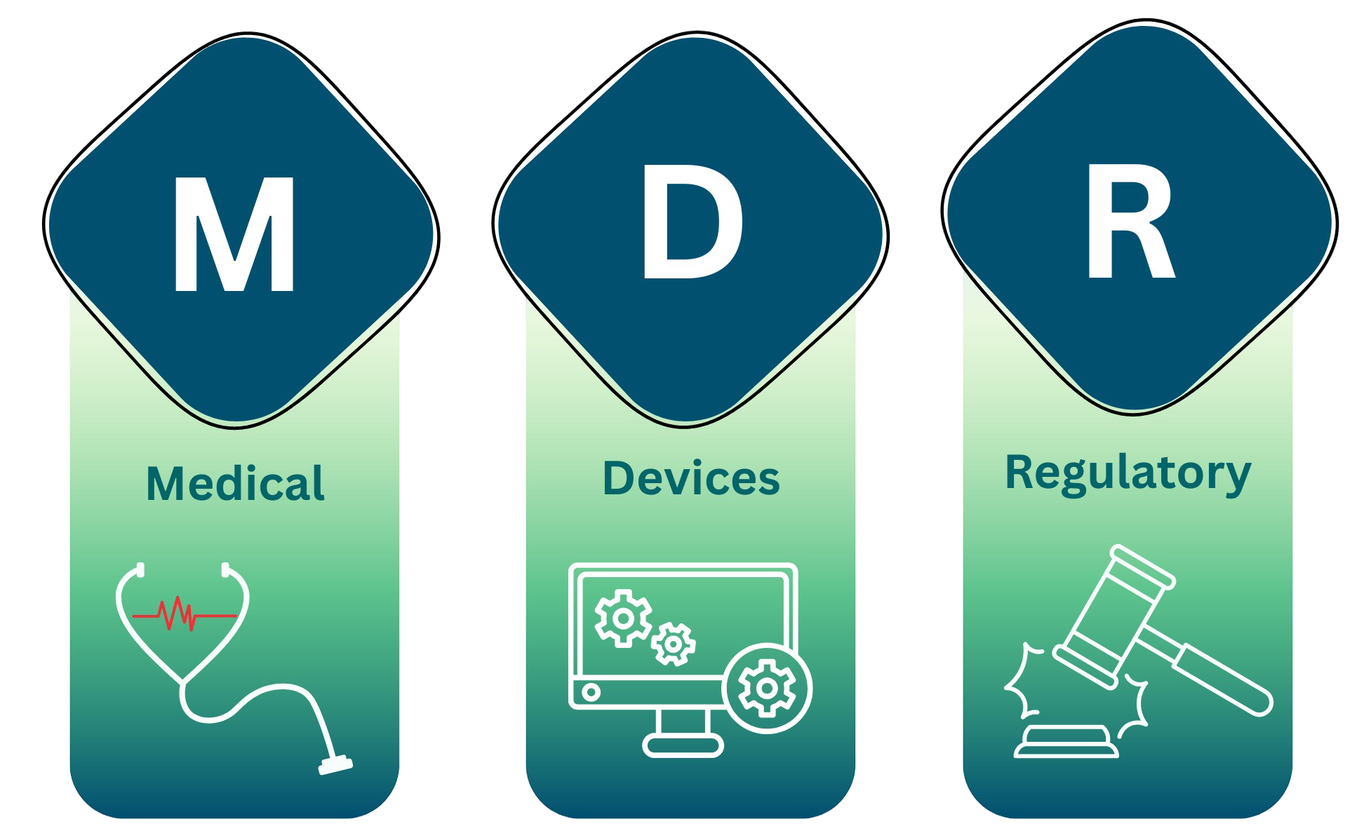 About MDR Consultants