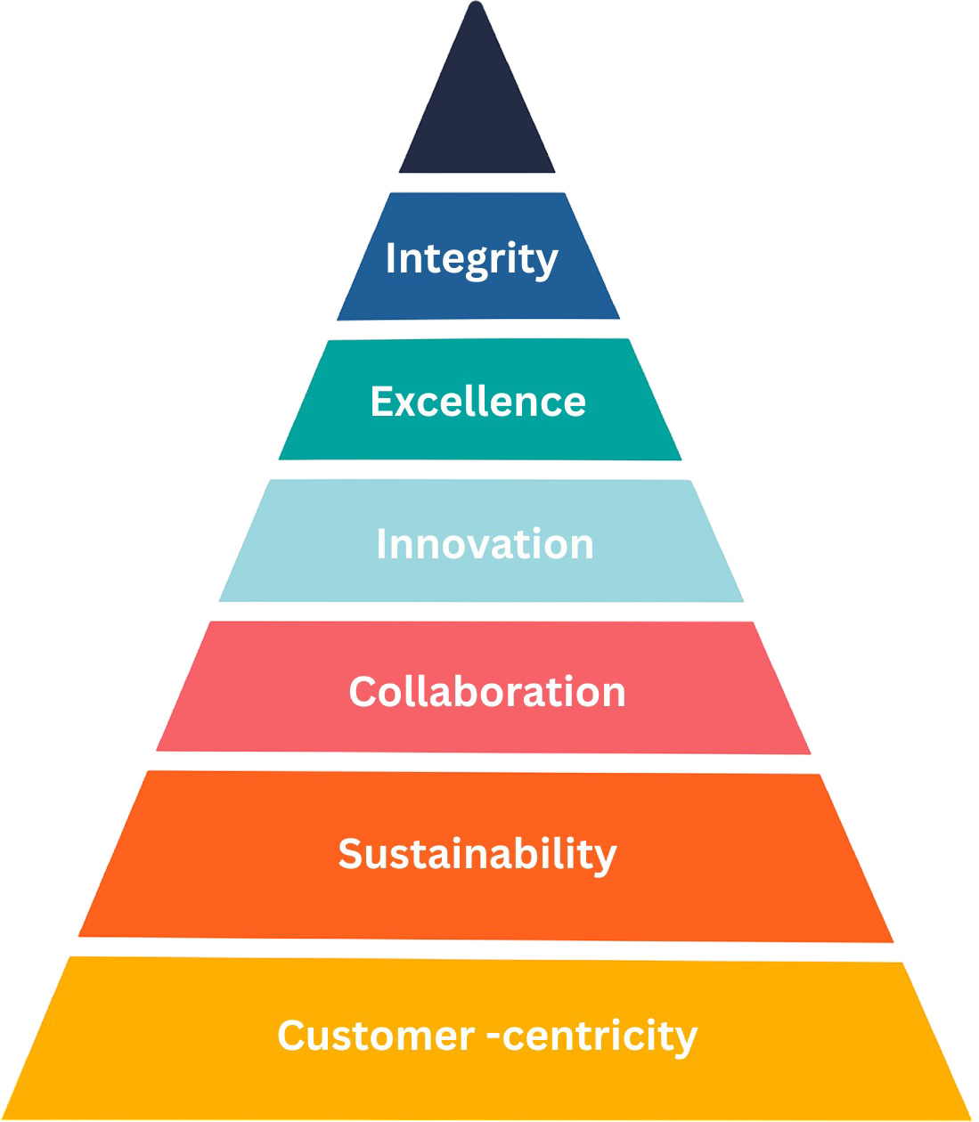 About MDR Consultants