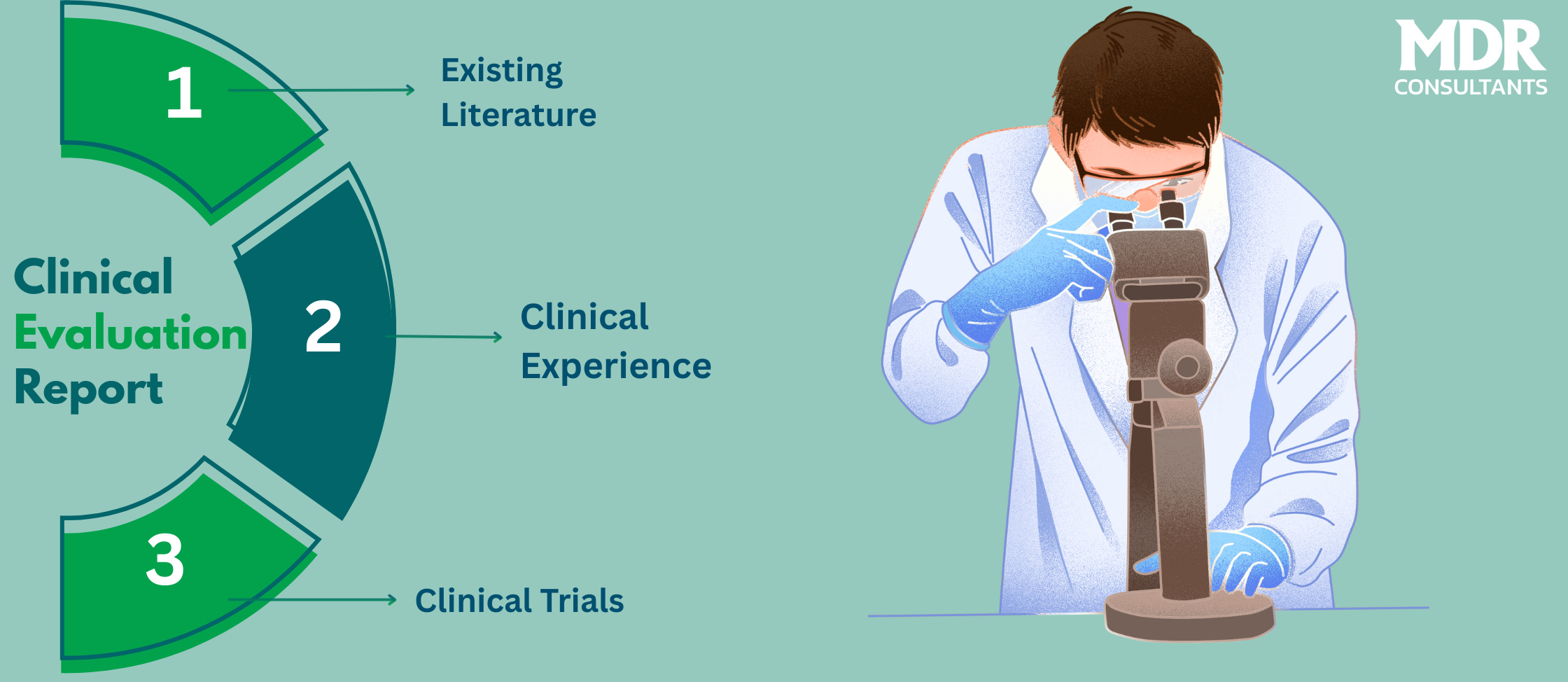 Clinical Evaluation Report